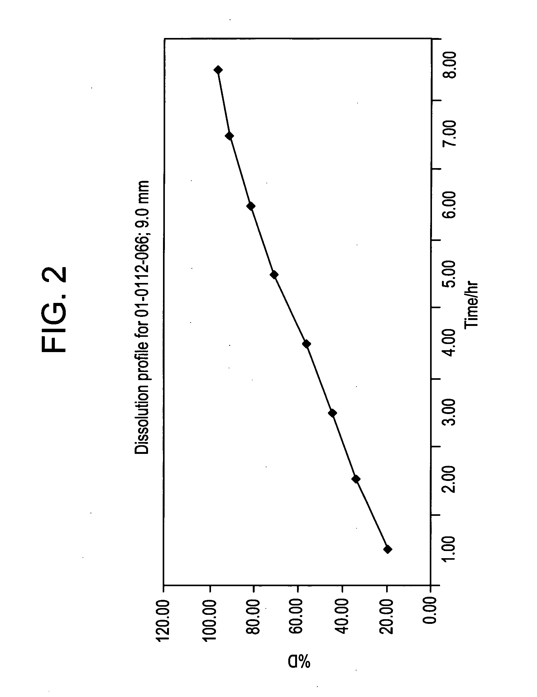 Morphine polymer release system