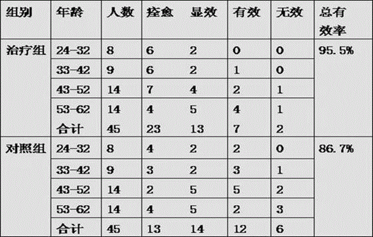 Traditional Chinese medicine for treating damp-heat type scouring disease