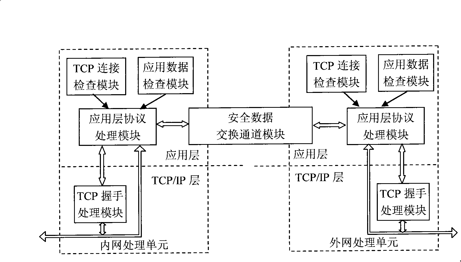 TCP connection separation with complete semantic, control method and system