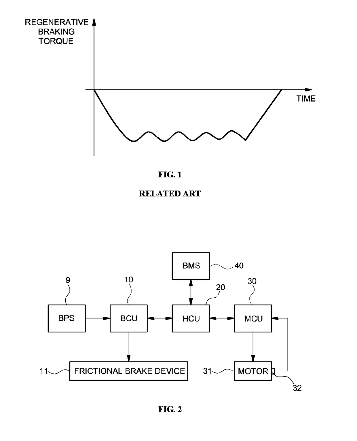 System and method of controlling regenerative braking of eco-friendly vehicle