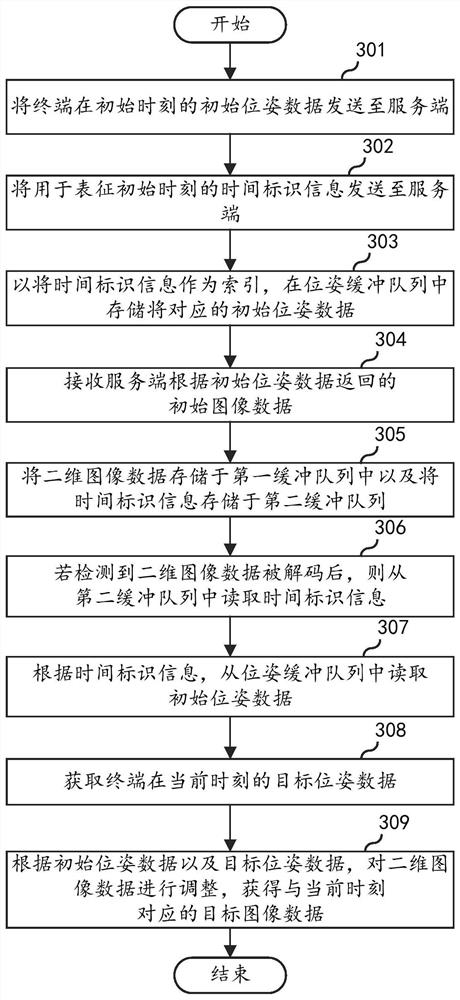 Image processing method and device, electronic equipment, and storage medium