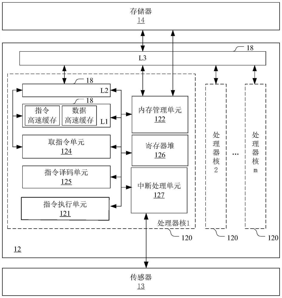 Interruption processing unit, related devices, and interruption processing method