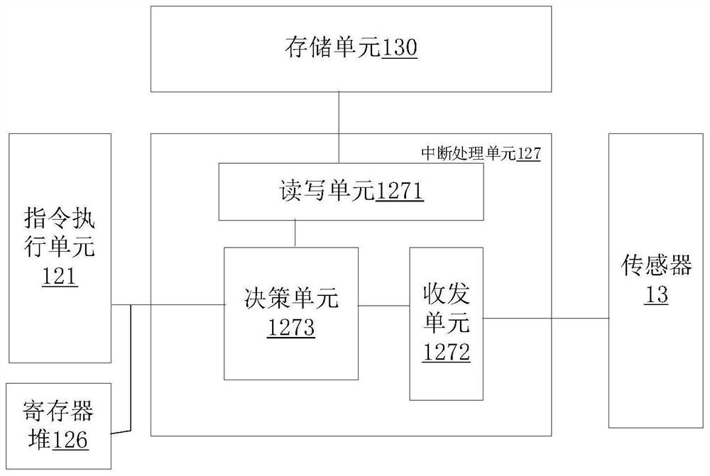 Interruption processing unit, related devices, and interruption processing method