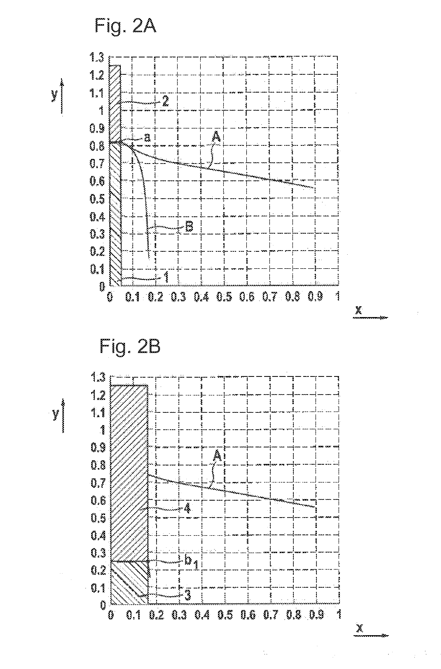 Method for operating a fuel cell and fuel cell system with improved thermal control
