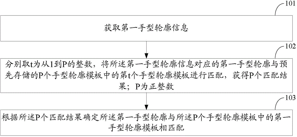 Matching method and electronic device