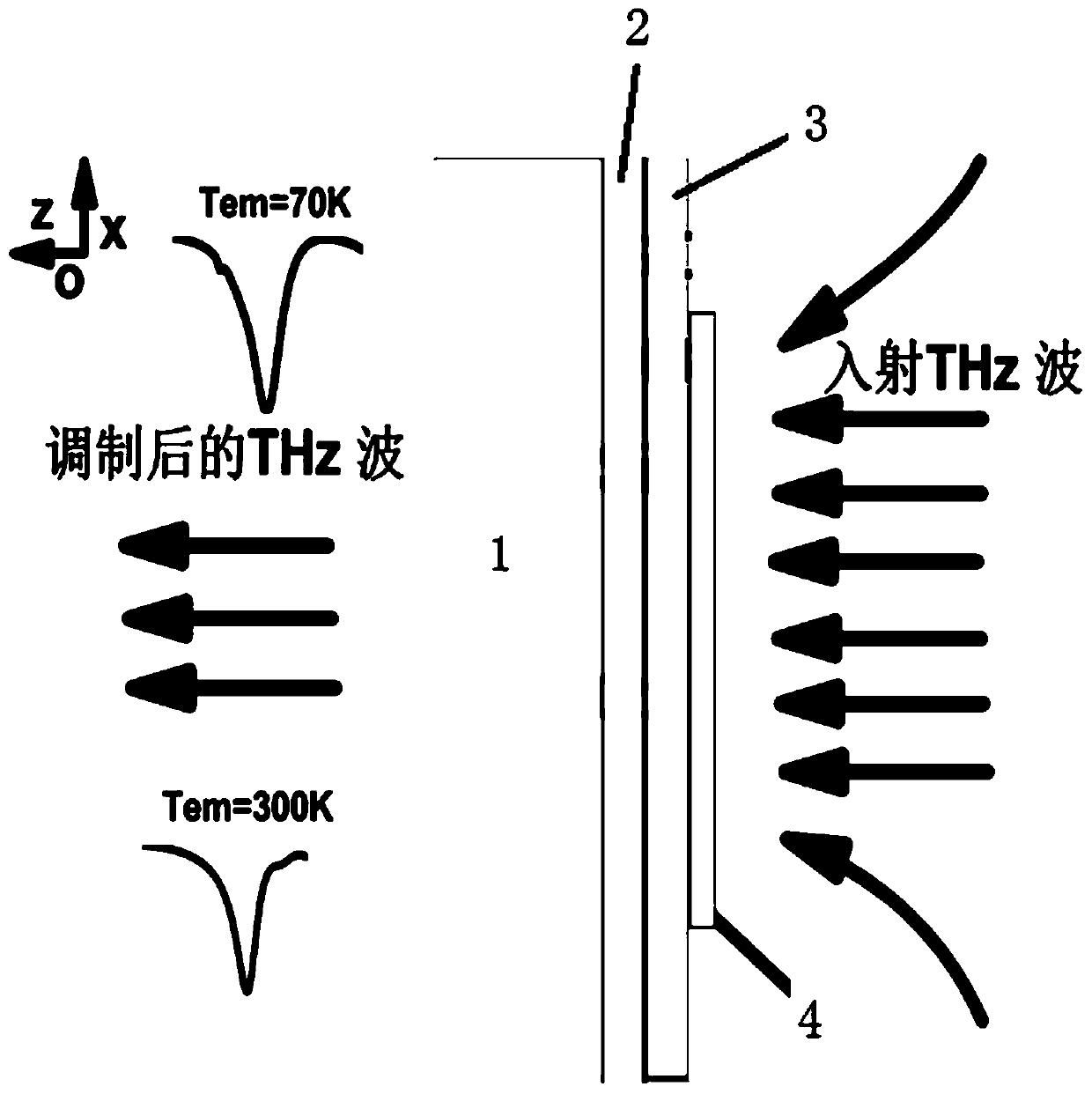 Terahertz wave modulator based on strontium titanate all-dielectric metamaterial and preparation method of terahertz wave modulator