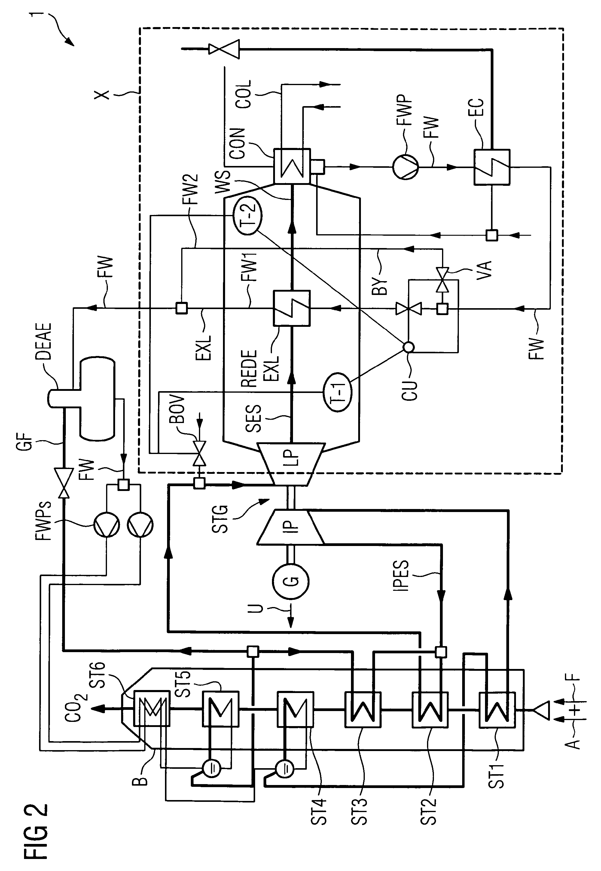 Arrangement with a steam turbine and a condenser