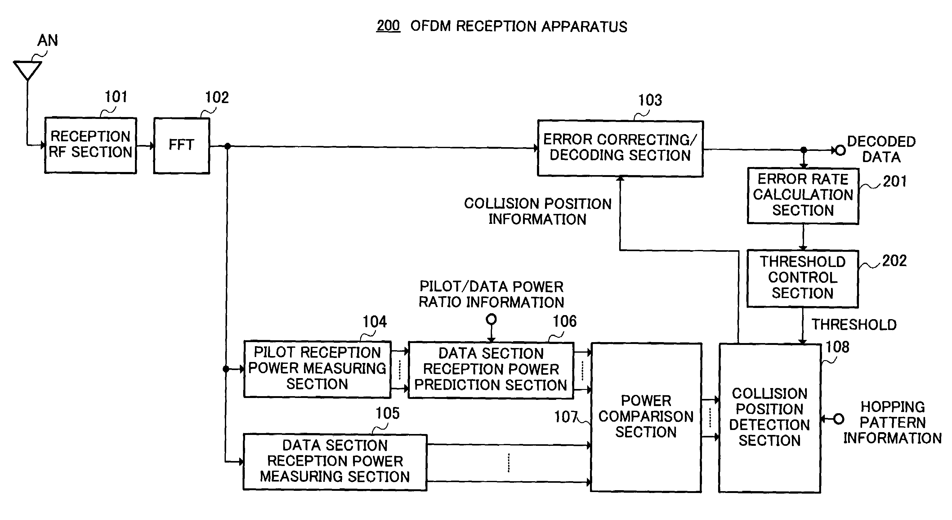 OFDM signal collision position detection apparatus and OFDM reception apparatus