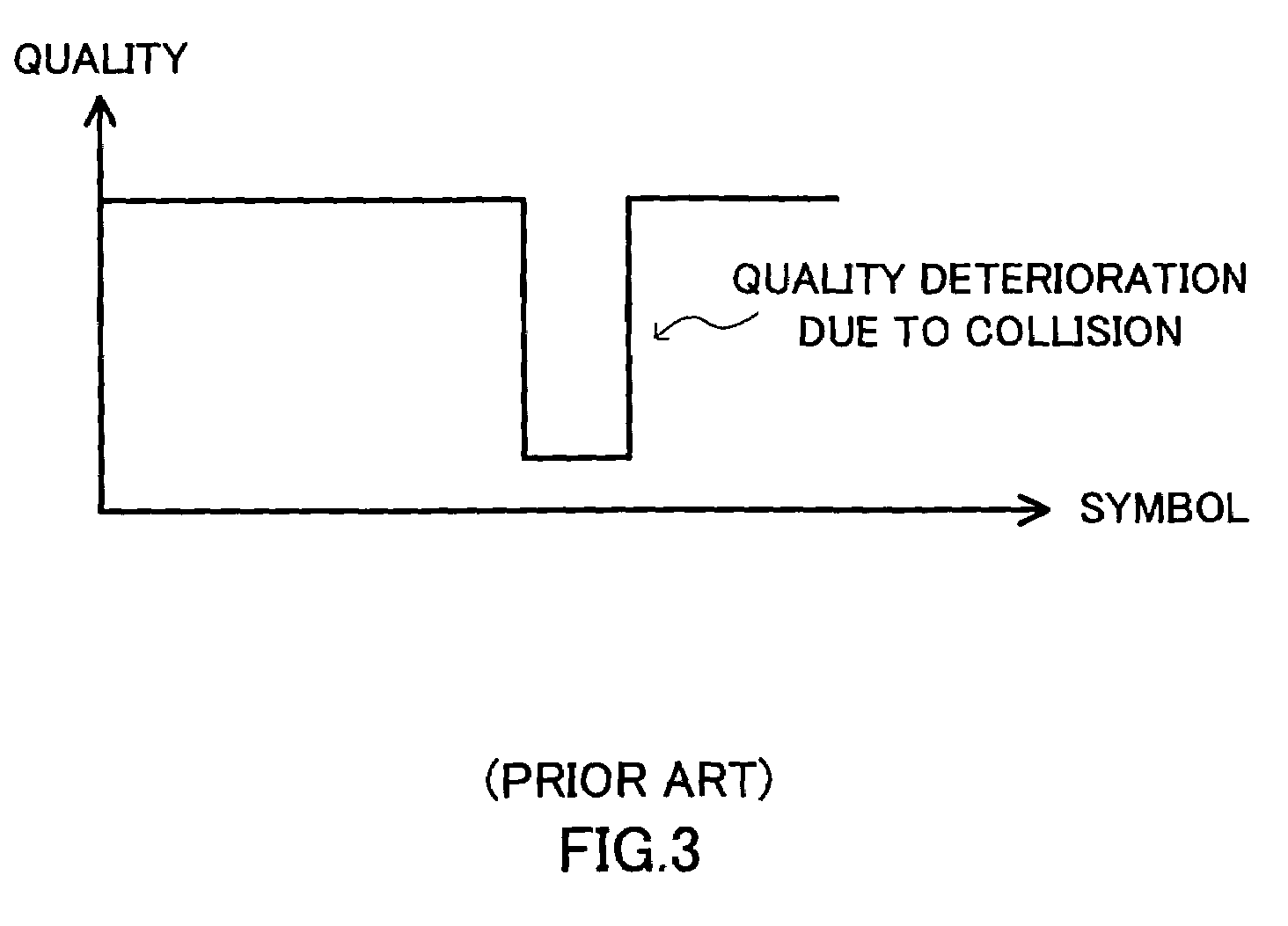 OFDM signal collision position detection apparatus and OFDM reception apparatus