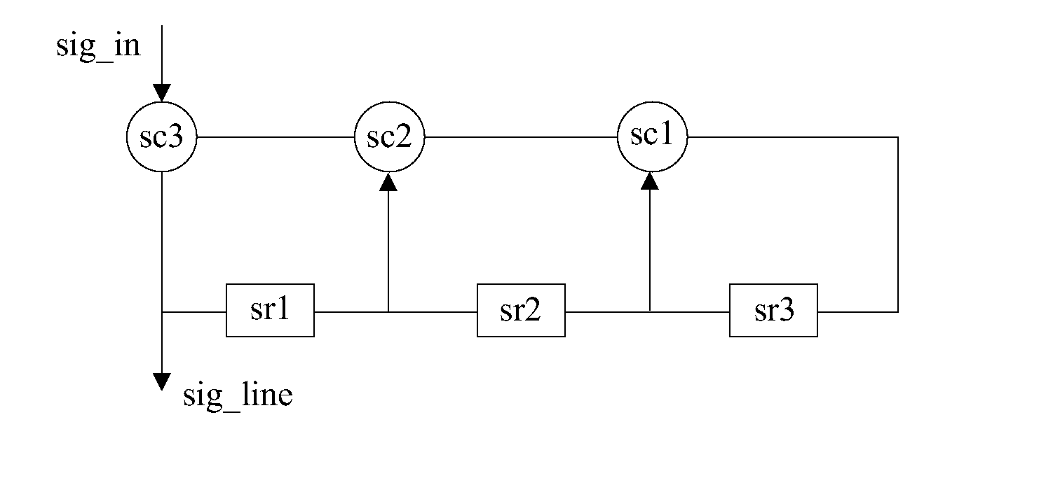 Methods and Systems for N-State Signal Processing with Binary Devices