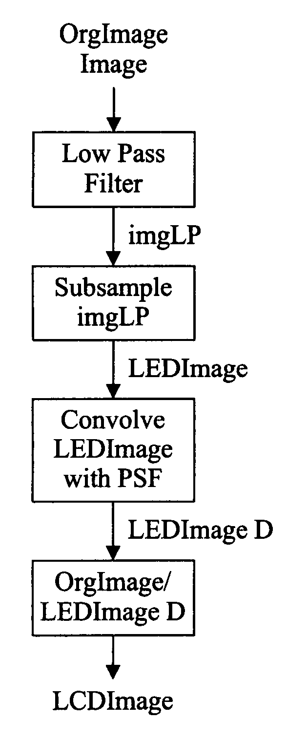 Liquid crystal display with filtered black point