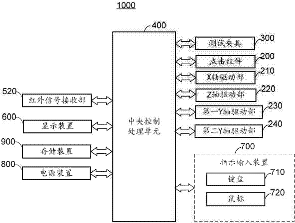 Full-automatic intelligent test system and application method thereof