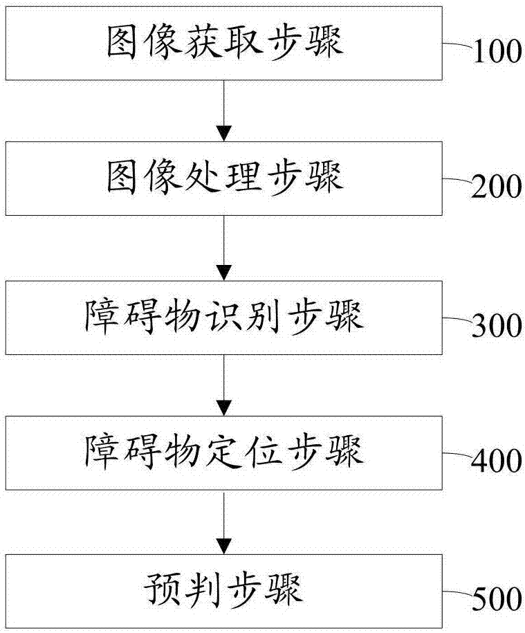 Floor sweeping robot, obstacle avoidance method, and readable storage medium
