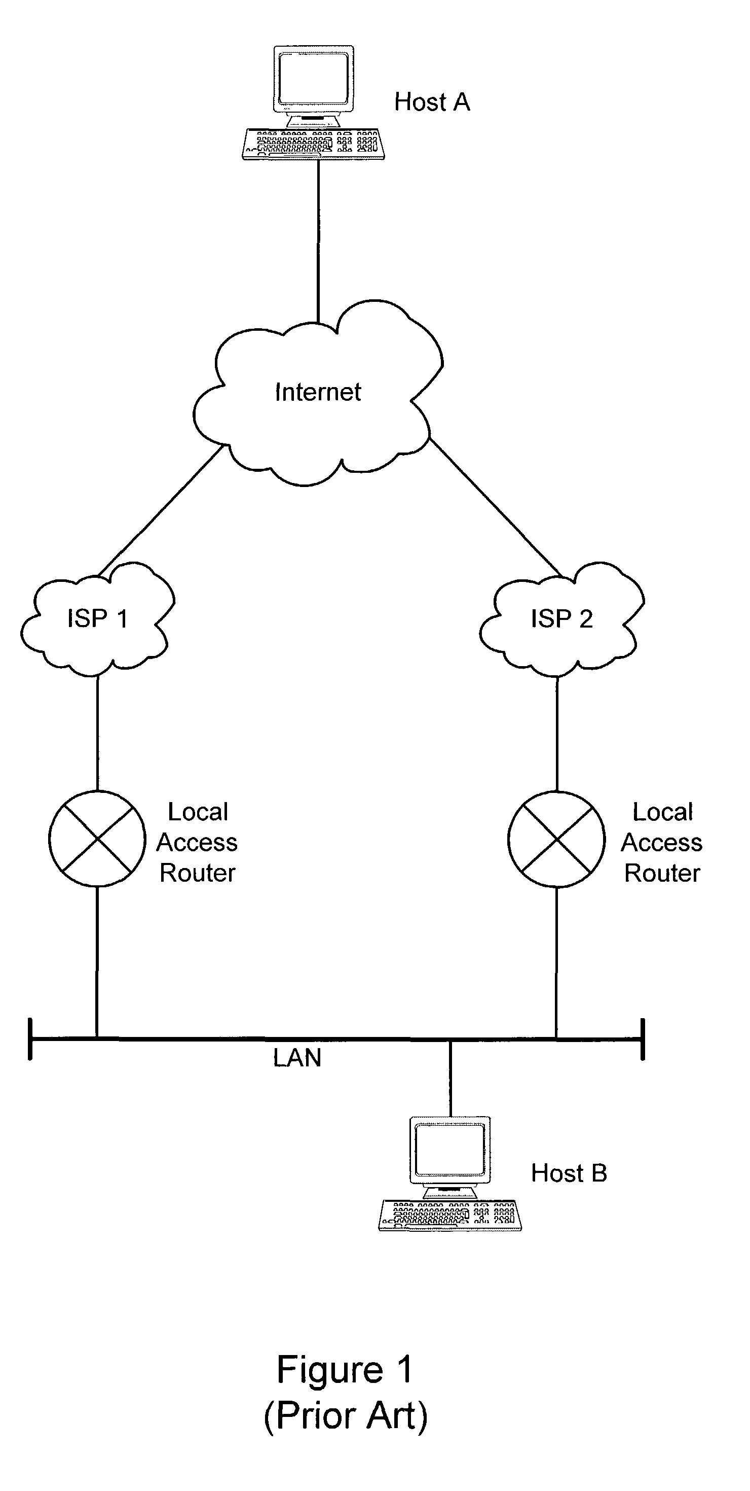 Distributed ISP load balancer