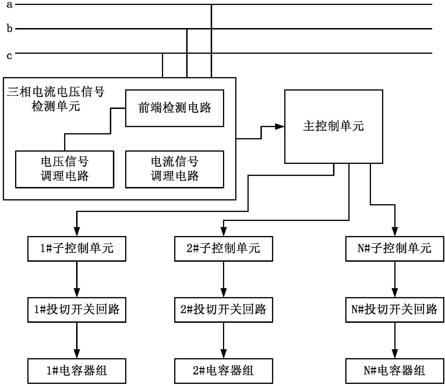 Intelligent high-precision dynamic reactive compensation control system