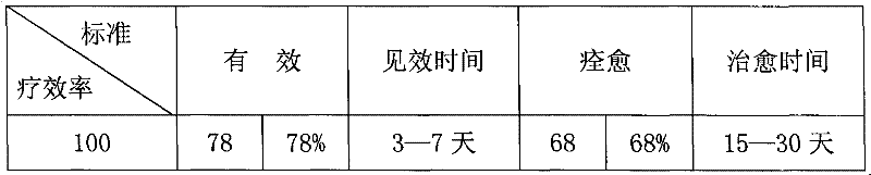 A traditional Chinese medicine composition for treating epigastric pain and preparation method thereof