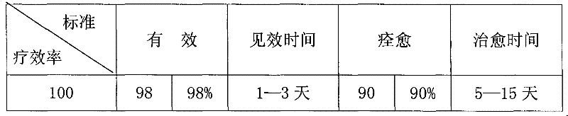 A traditional Chinese medicine composition for treating epigastric pain and preparation method thereof