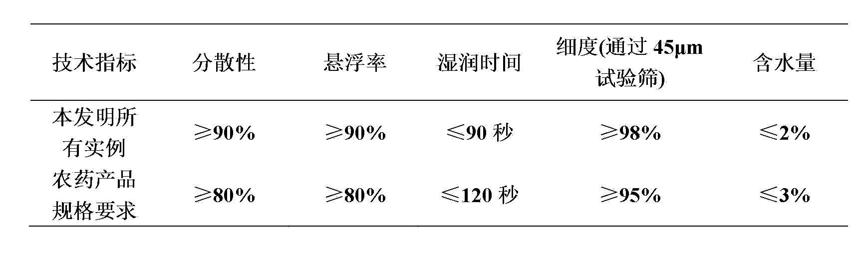 Insecticidal composition comprising pyriproxyfen