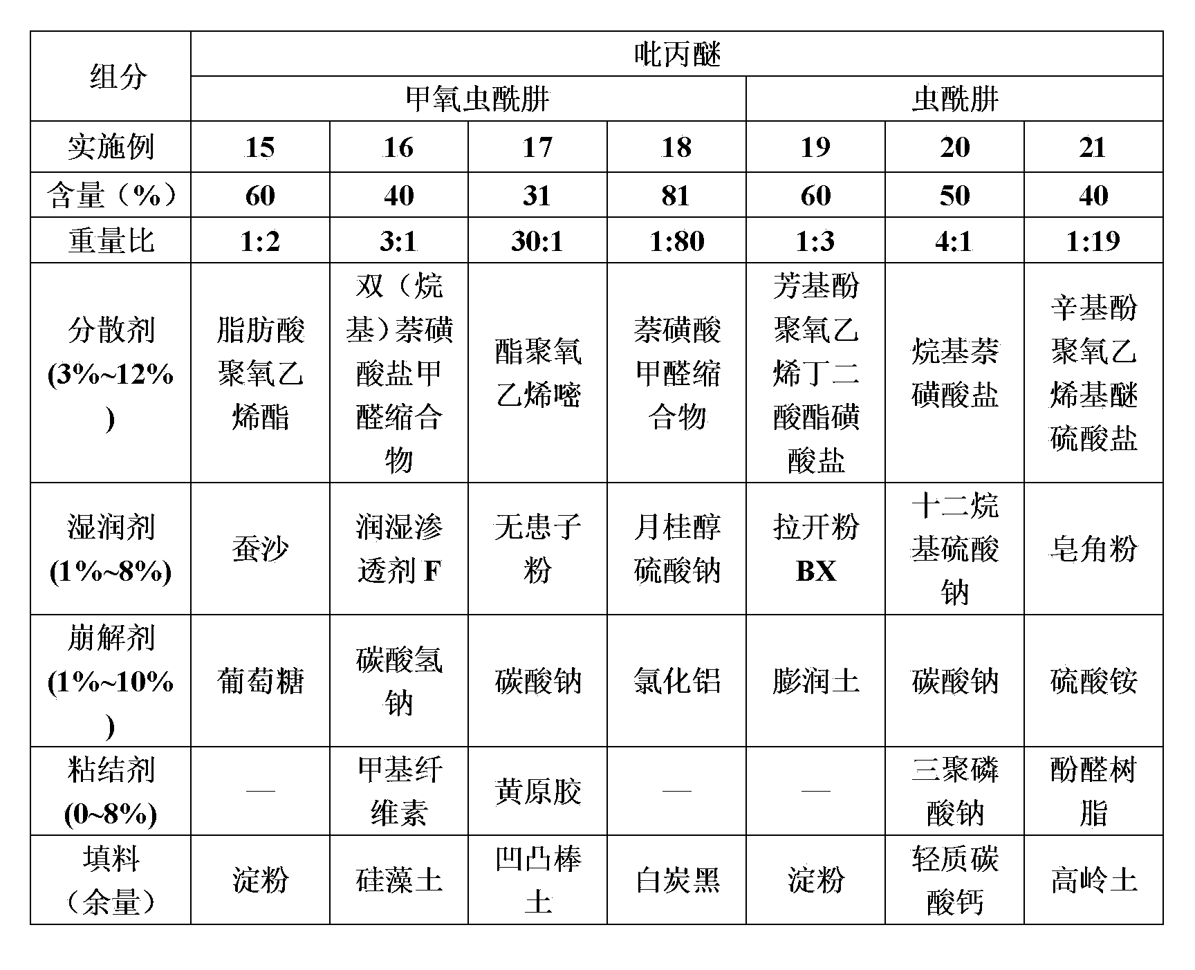 Insecticidal composition comprising pyriproxyfen