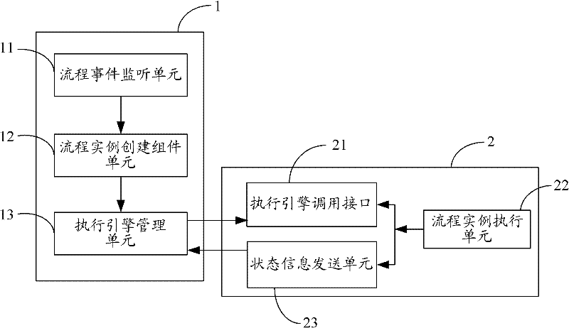 Distributed workflow processing method and distributed workflow engine system