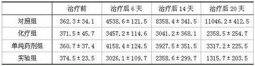 Preparation for resolving hard lumps of patients with lymph cancer and preparing method of preparation