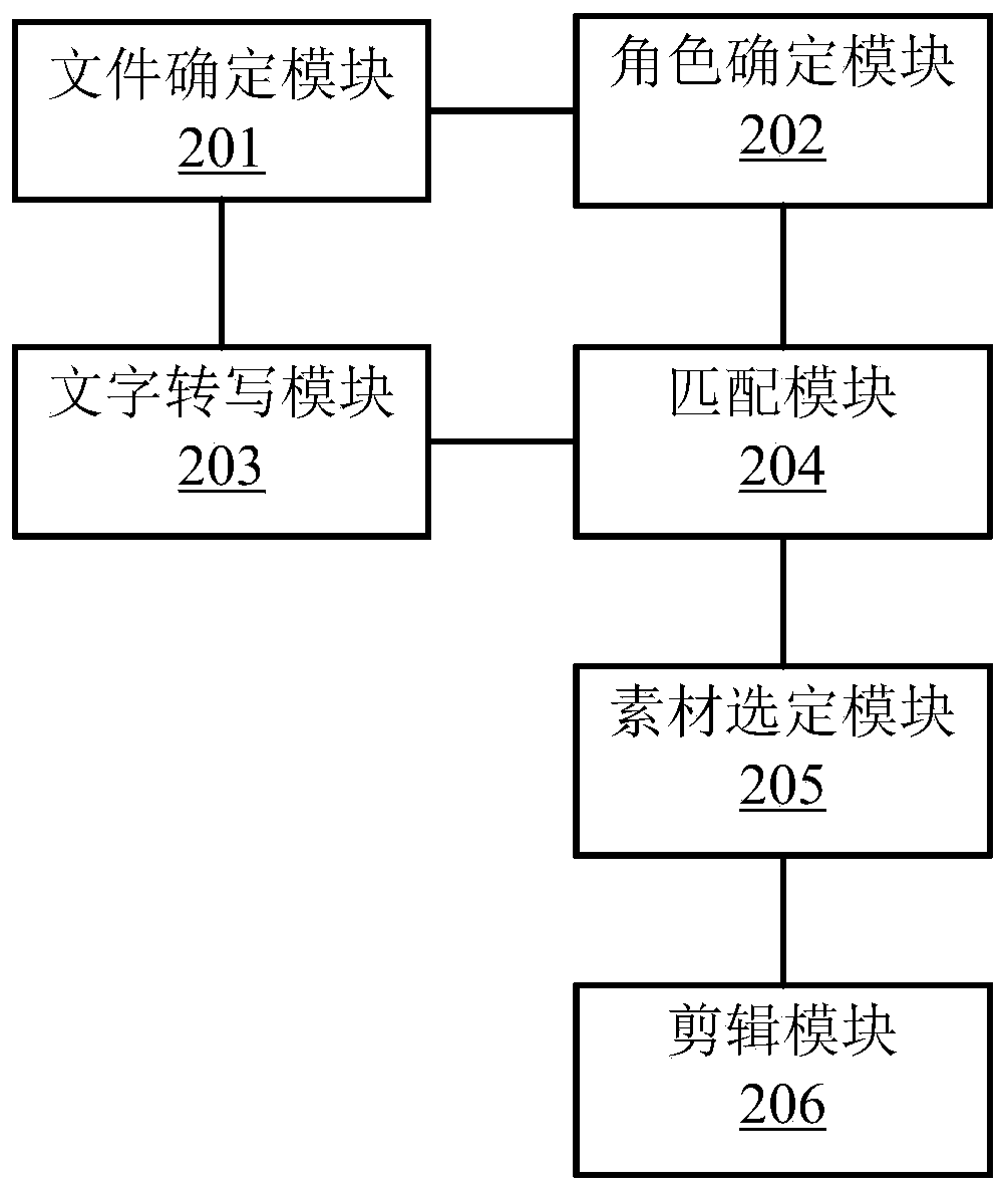Program material production method and device, computer storage medium and electronic equipment