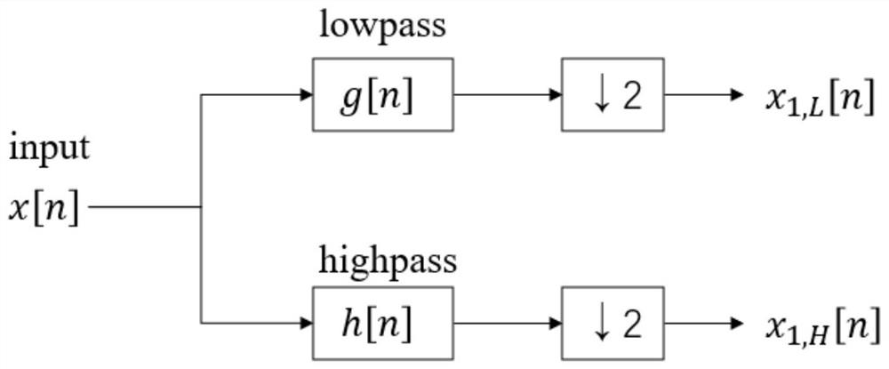 Electrocardiosignal monitoring method, system and device and medium