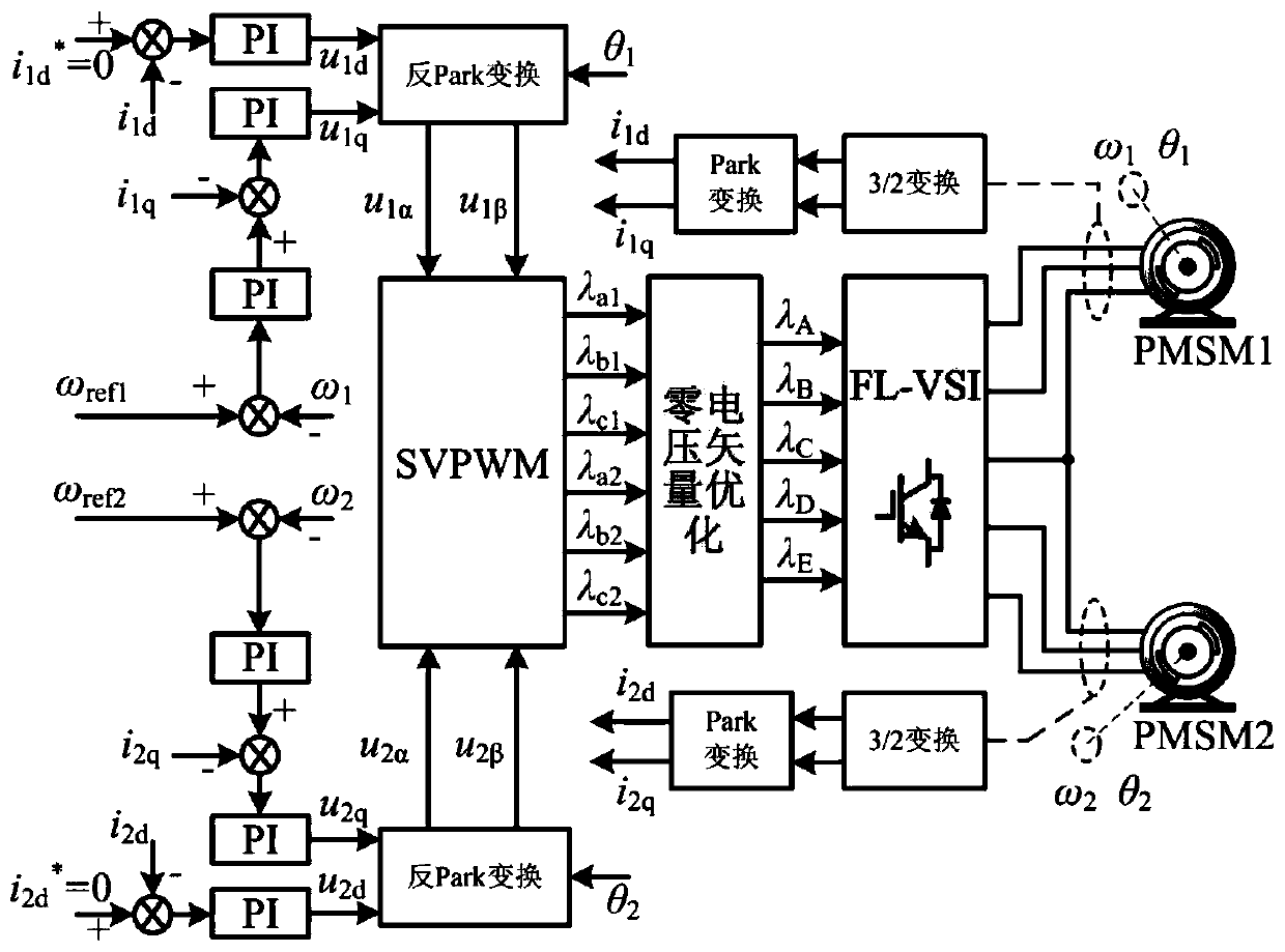 Zero-voltage vector optimal modulation device and method for five-arm two-permanent-magnet motor system