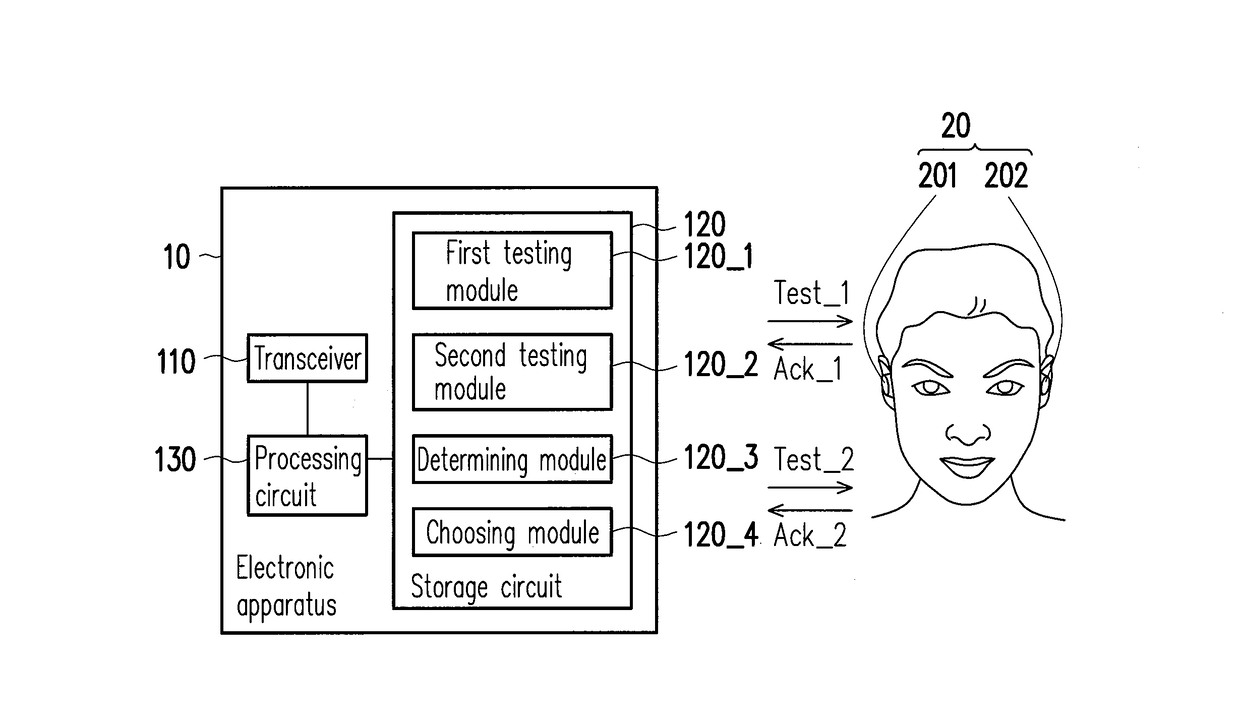 Method, electronic apparatus and wireless earphone of choosing master wireless earphone in wireless earphone set