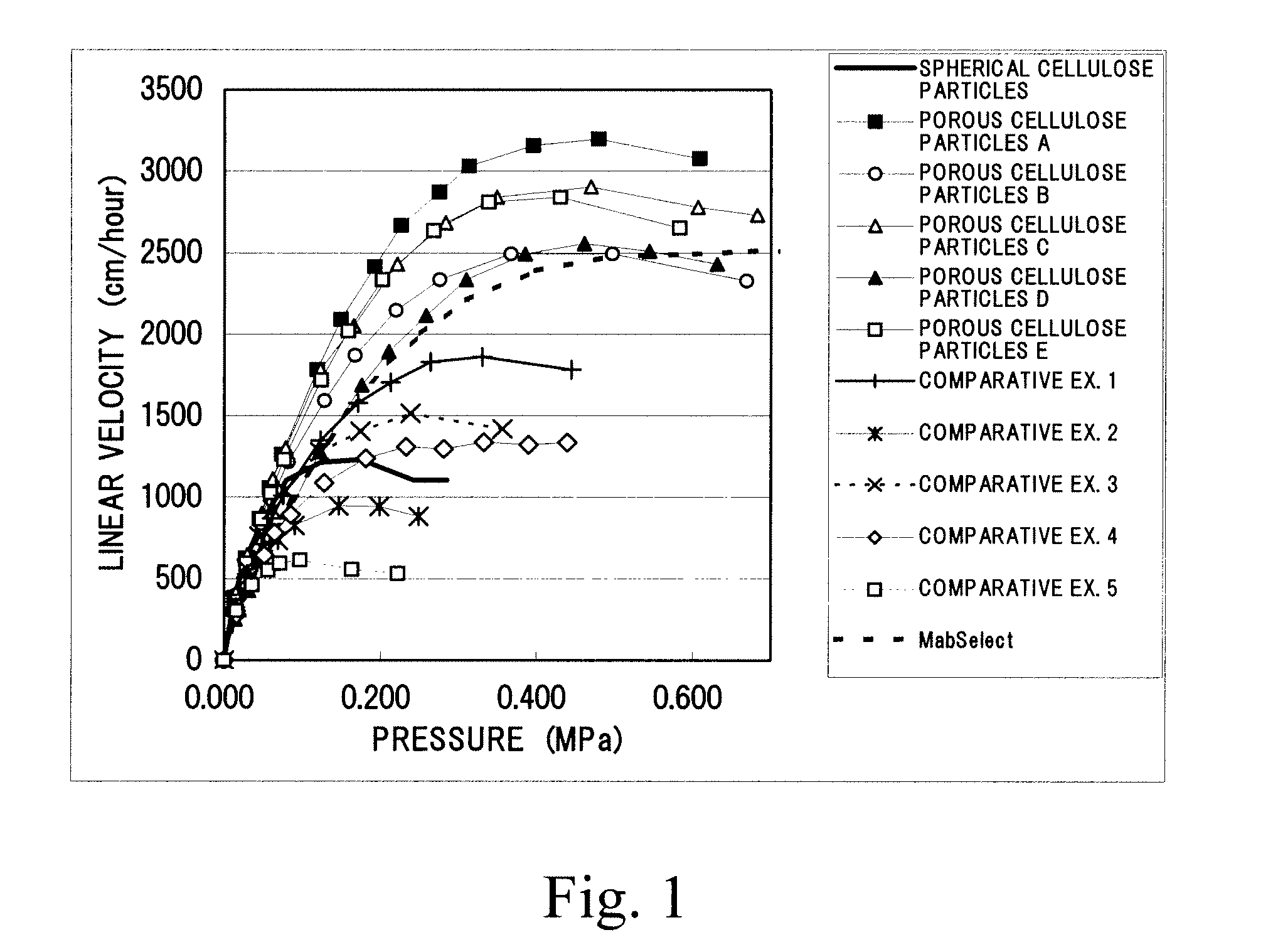 Porous cellulose gel, method for producing the same and use thereof