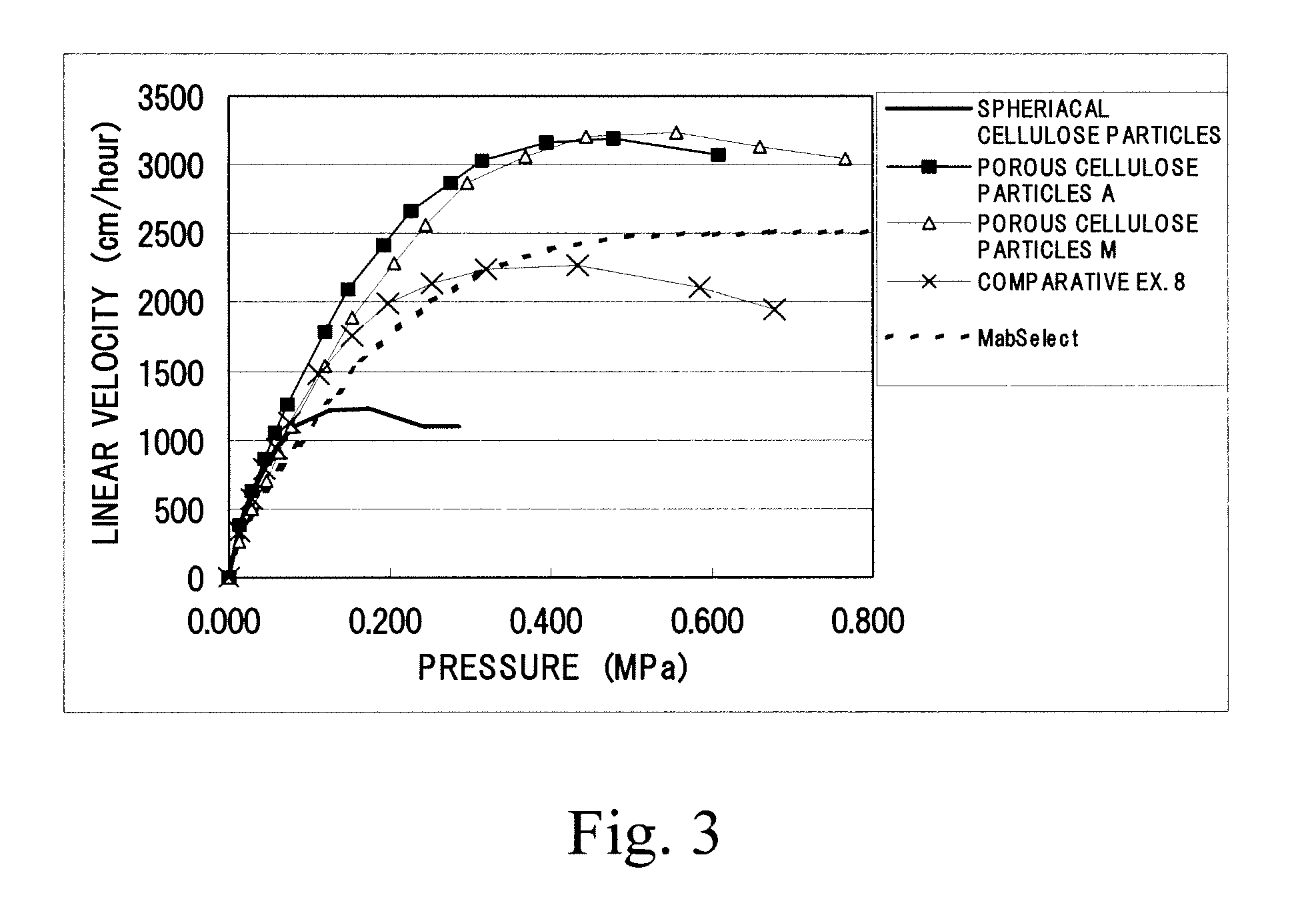 Porous cellulose gel, method for producing the same and use thereof