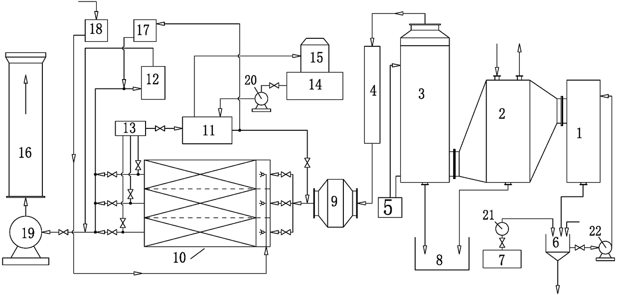 Heterogeneous mixed exhaust gas separation device and using method ...