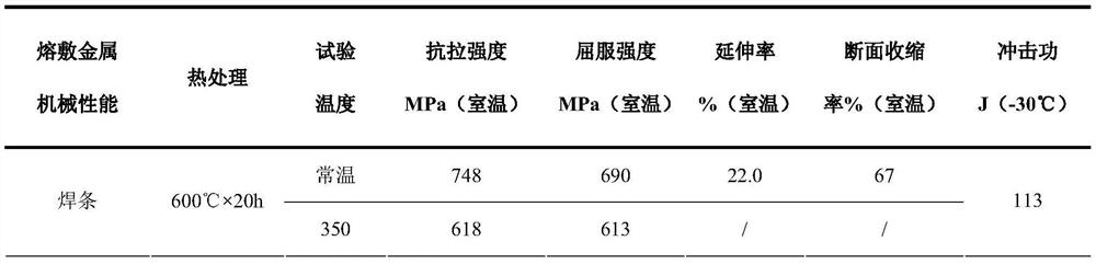 3ni-1.6cr-0.5mo welding rod for supporting steel for nuclear power equipment and its preparation method