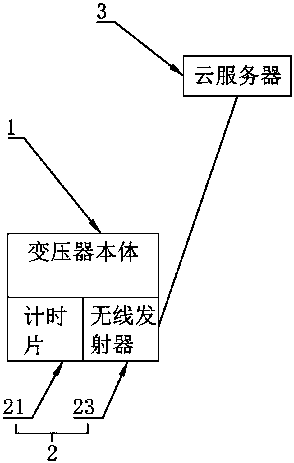 Transformer fault detection method based on cloud server