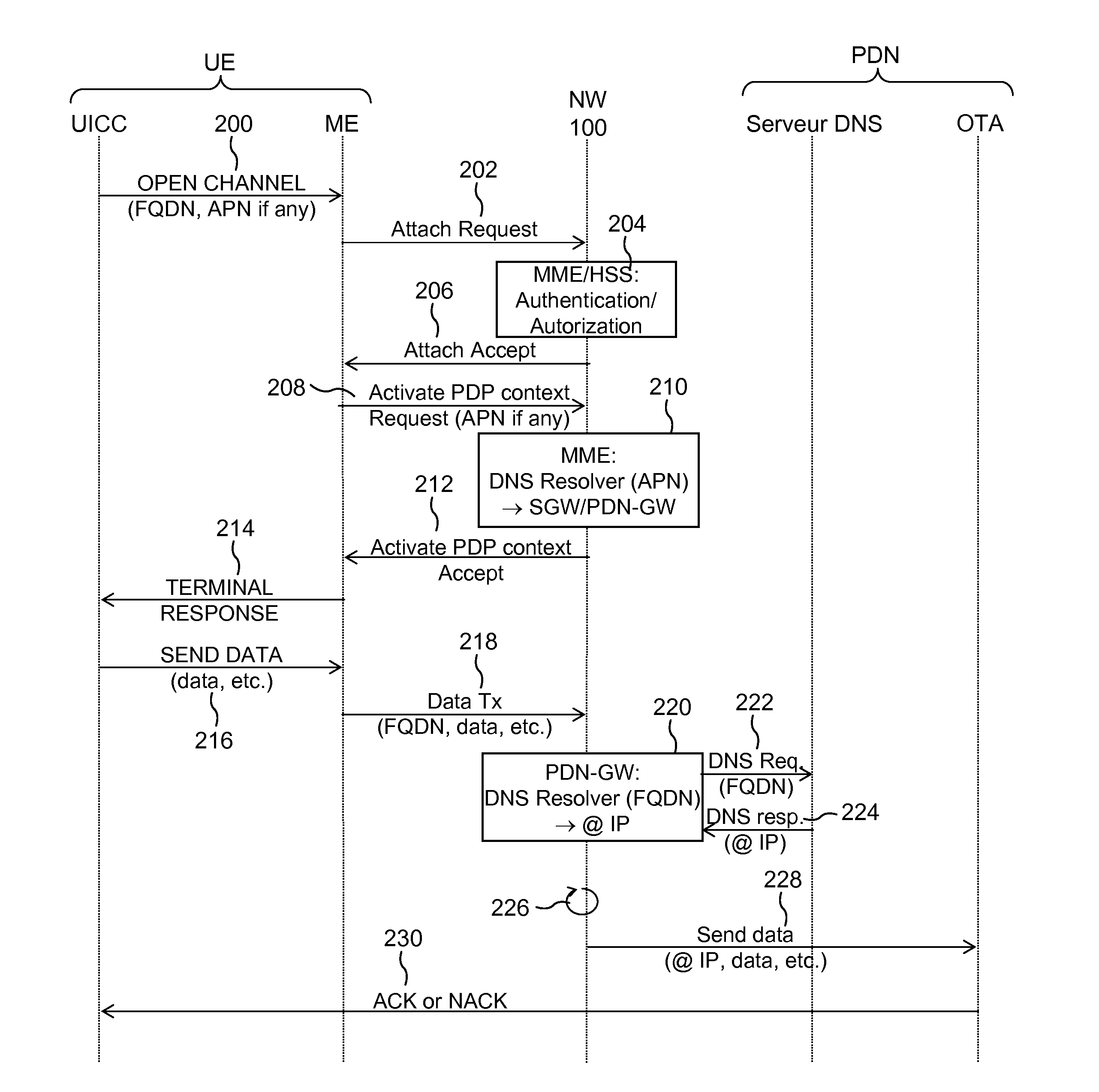 Method of establishing an IP connection in a mobile network and various corresponding equipment items