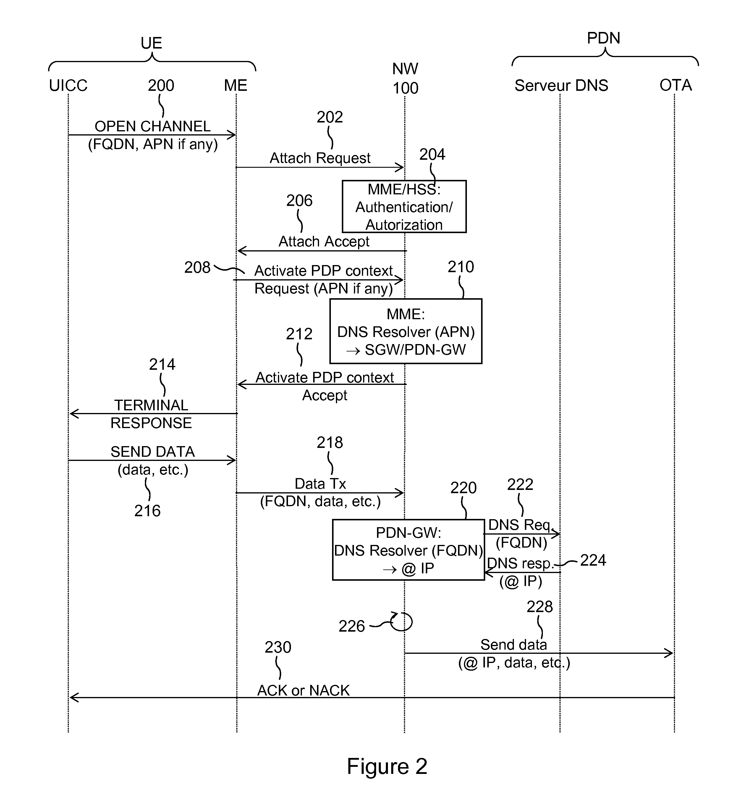 Method of establishing an IP connection in a mobile network and various corresponding equipment items