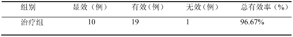 Medicine composition for diuresis and preparation method and application thereof