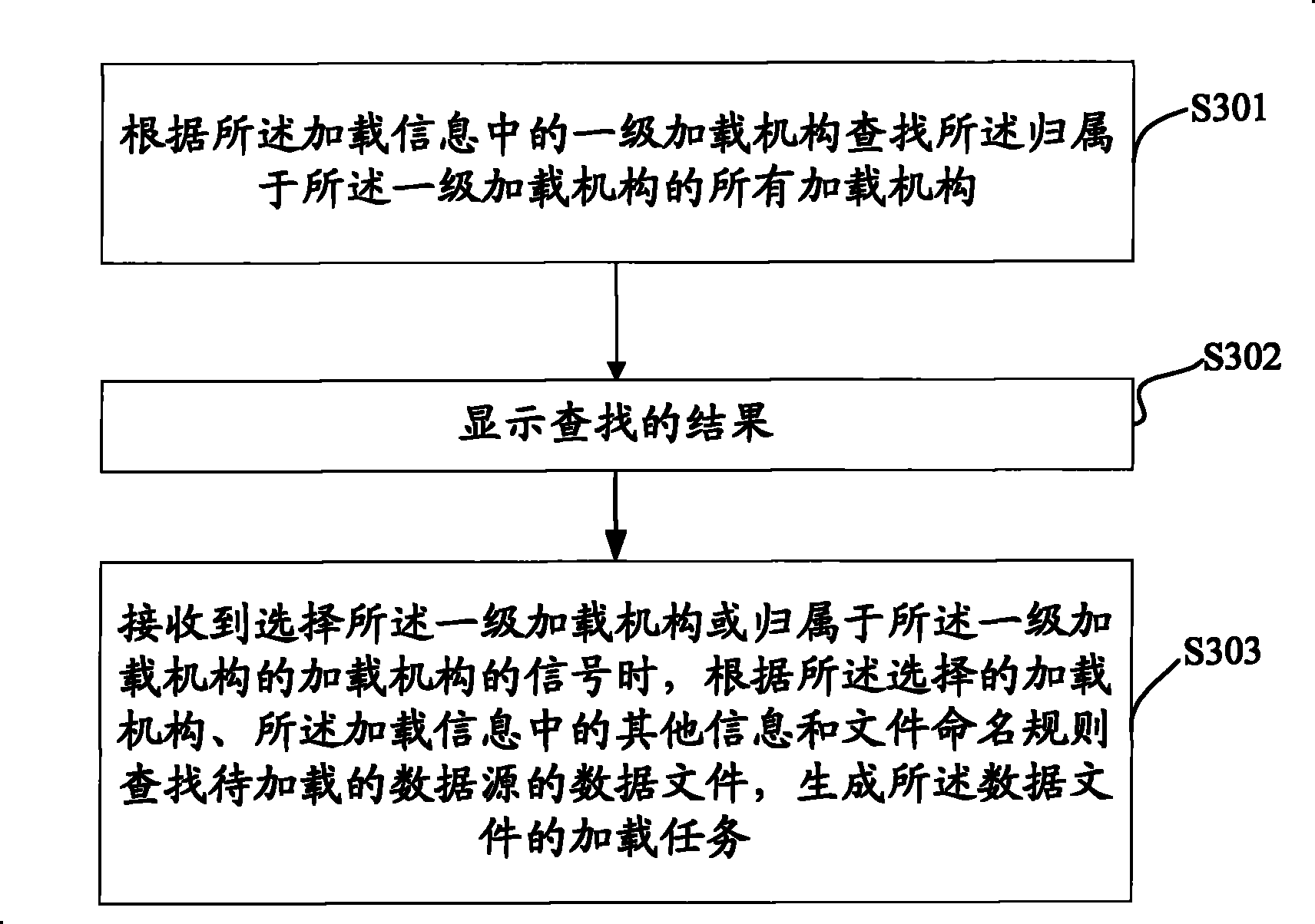 Data loading method and system, and data loading unit