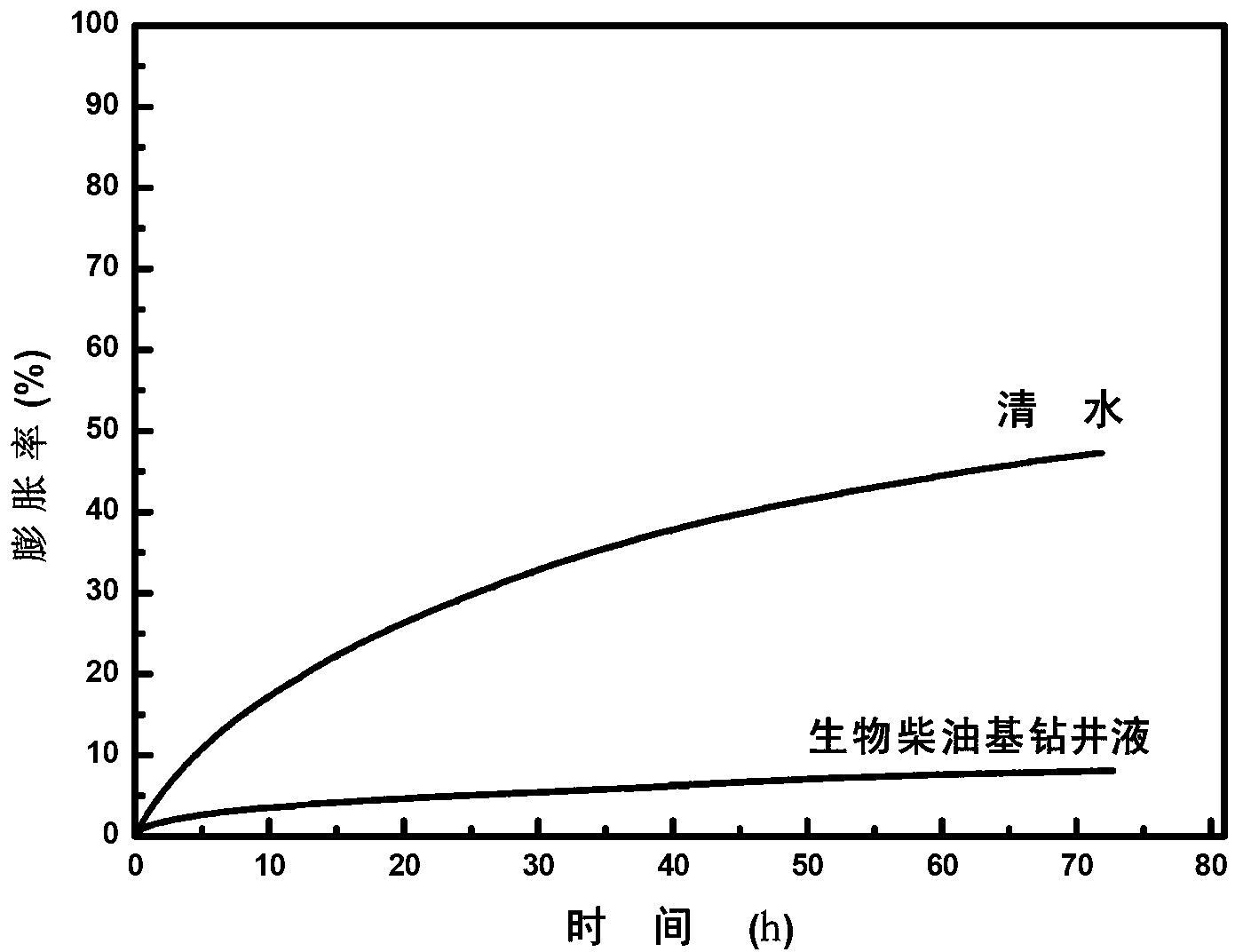 Water-in-oil-type biodiesel-based drilling fluid and preparation method thereof