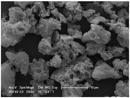 A kind of preparation method of porous nano material yttrium vanadate