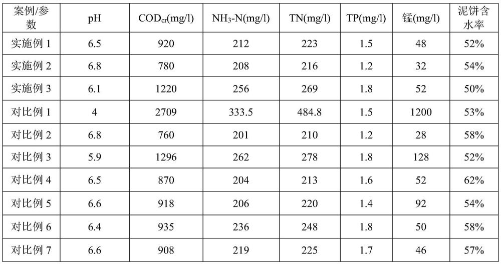 Manganese-containing sludge deep dehydration treatment agent and treatment method