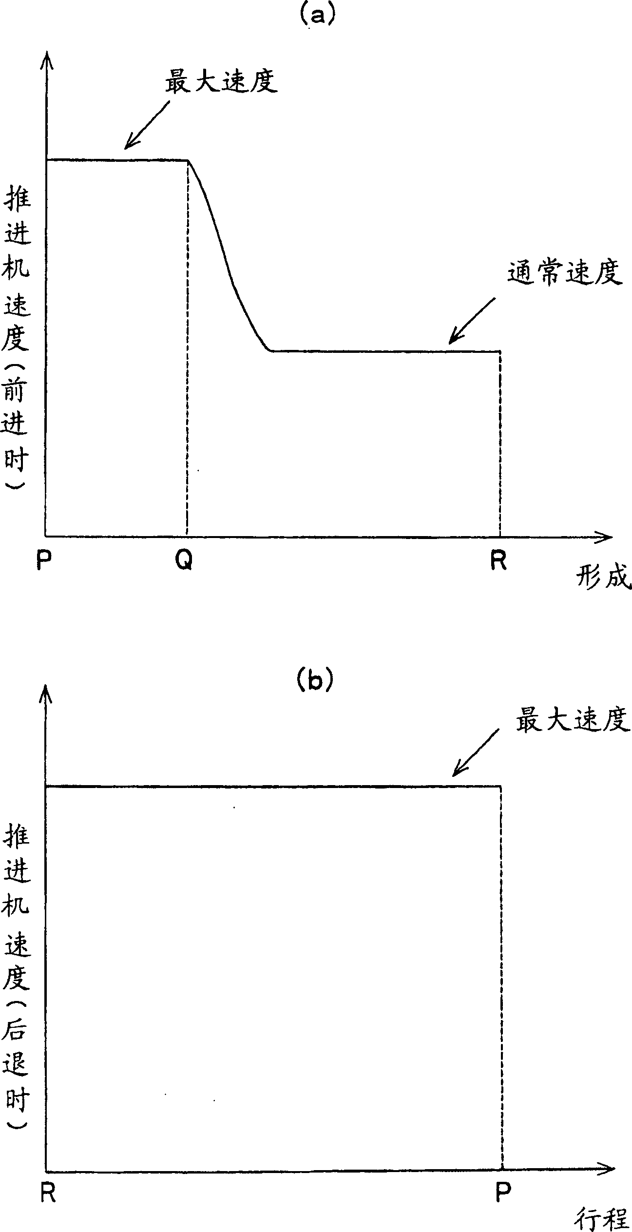Device for supplying garbages to garbage destructor and garbage supplying method