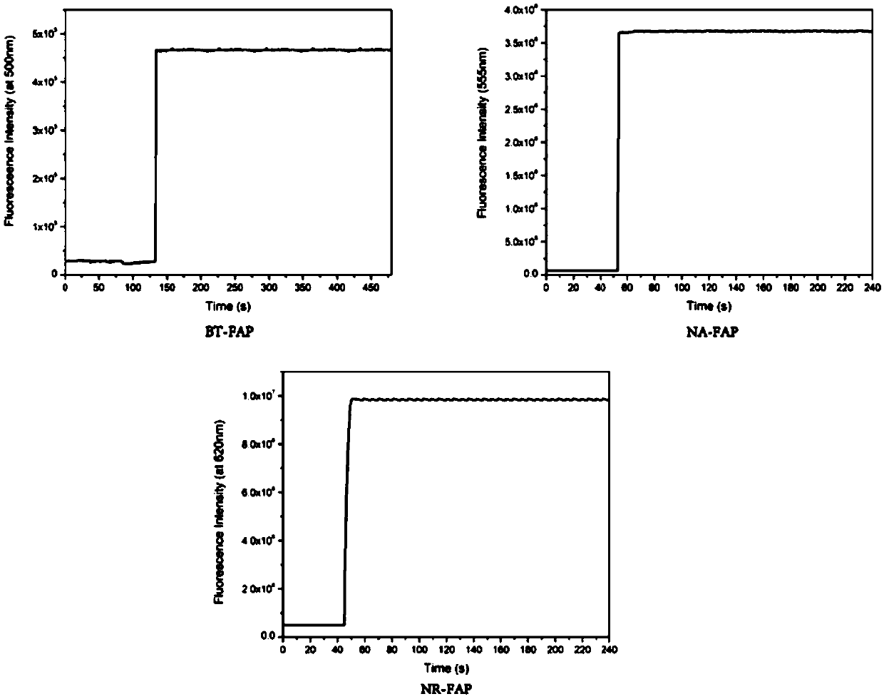 Fluorescent probe for detecting peroxynitrite and preparation method and application thereof