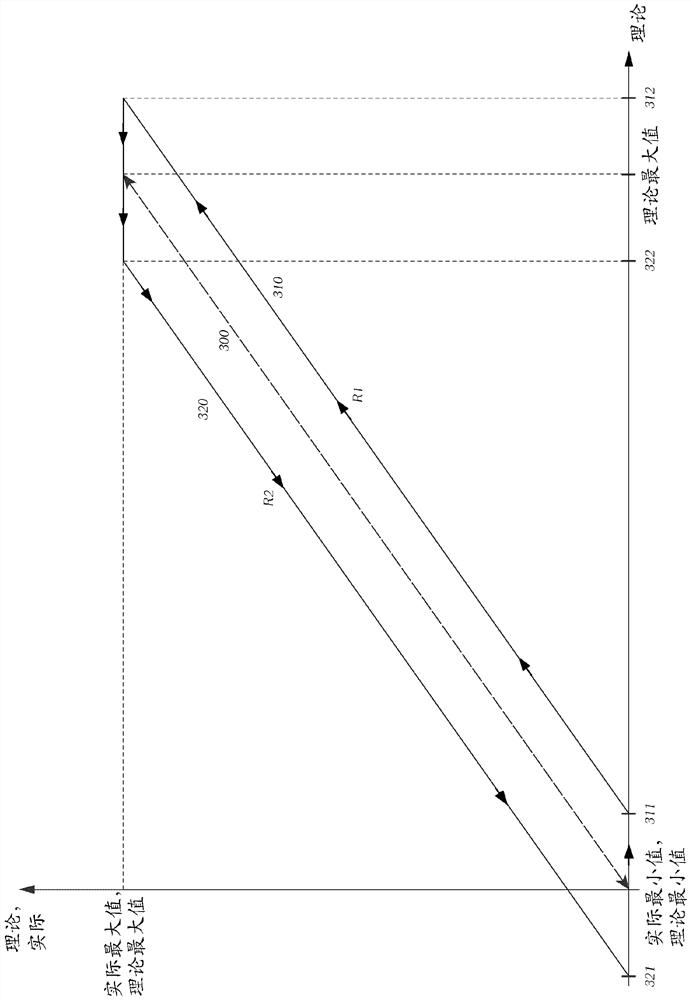 Method for adjusting adjustment mechanism