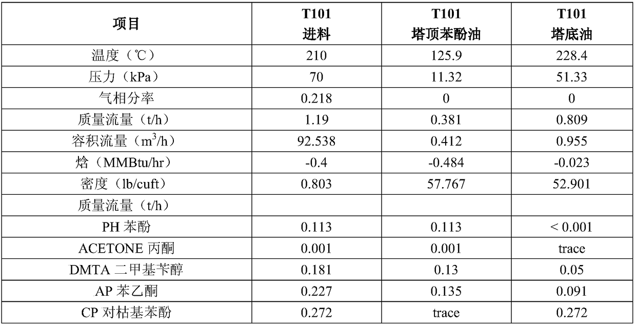 Treating system for phenol tar and treating method thereof