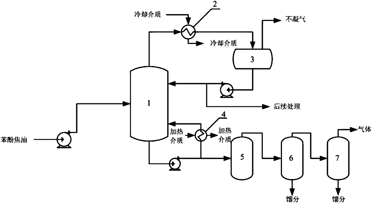 Treating system for phenol tar and treating method thereof