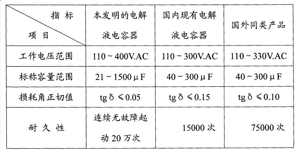Electrolyte of medium-voltage and high-voltage aluminium electrolytic capacitors and preparation method thereof