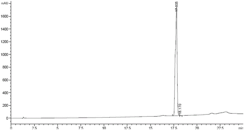 A method for extracting parthenolide from plant raw materials