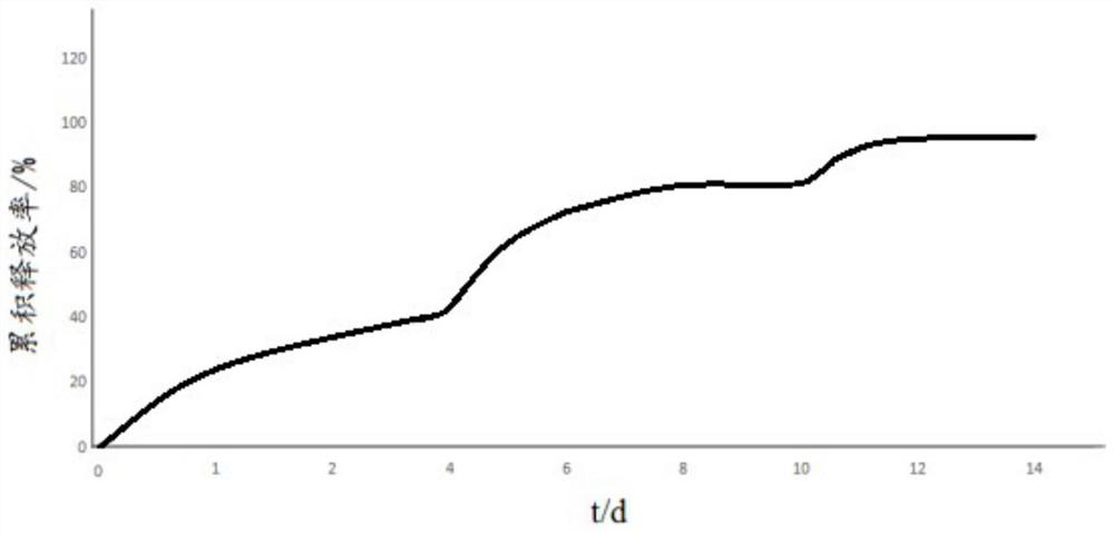 A kind of pirarubicin drug-loaded gelatin submicroemulsion material and its preparation method and application