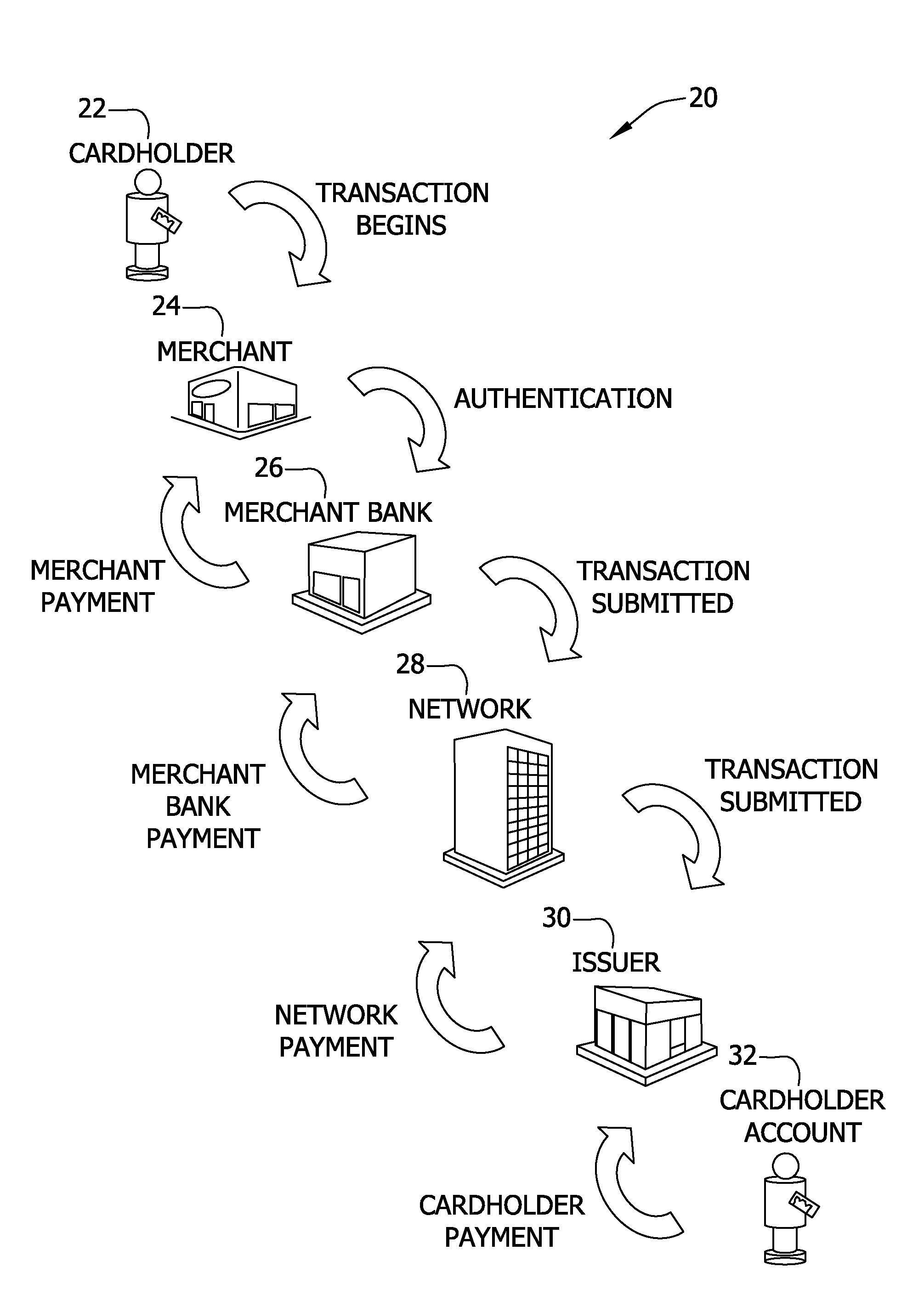 Methods and systems for providing a decision making platform